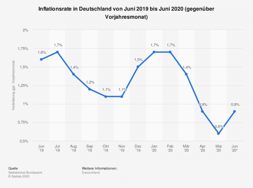 Was Der Tarifabschluss Im Außendienst über Die Lage Deutschen ...