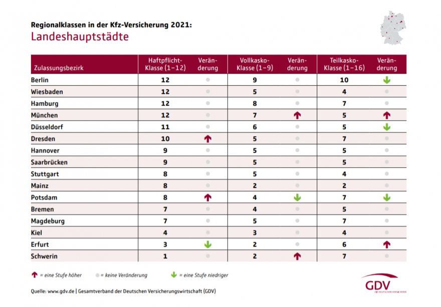 GDV Definiert Neue Kfz-Regionalklassen - Versicherungswirtschaft-heute