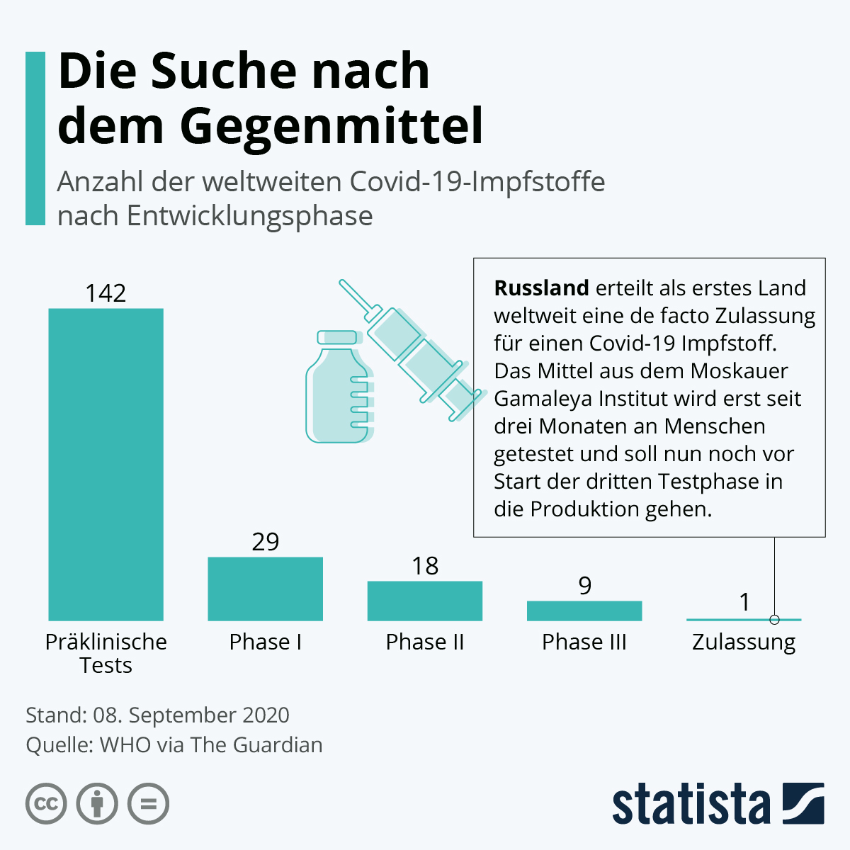 Covid-19-Impfstoffe: EU will Haftung für Nebenwirkungen übernehmen - Versicherungswirtschaft-heute