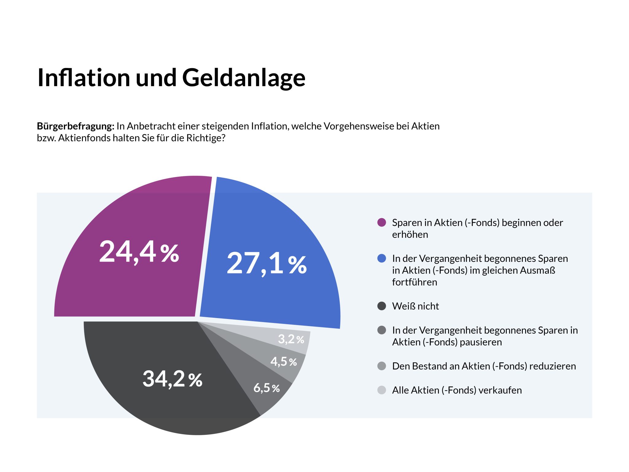 Lebensversicherung in Gefahr? Inflation frisst Rendite - Versicherungswirtschaft-heute
